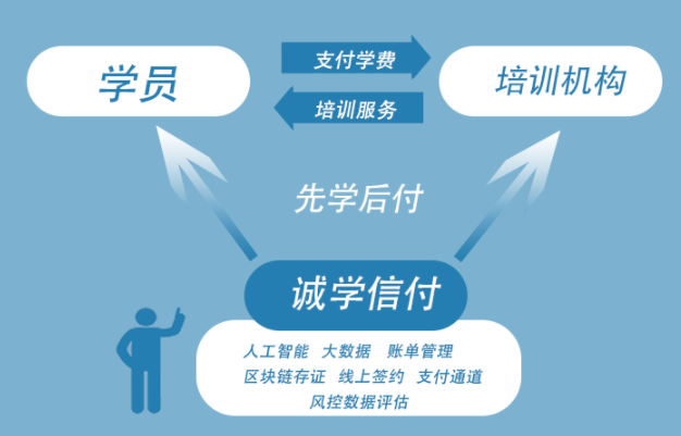 螞蟻鏈
